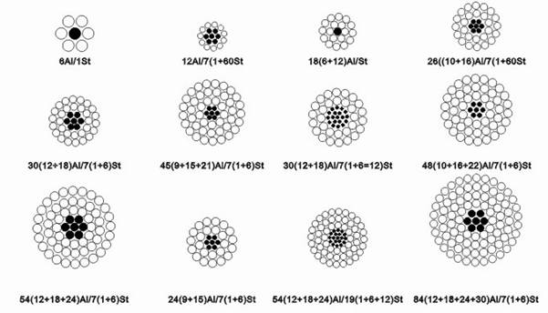 IACS鋼芯耐熱鋁合金絞線