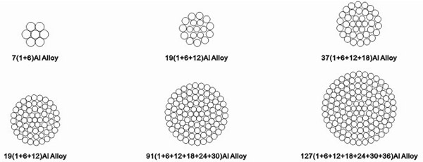 鋁合金絞線結構示意圖