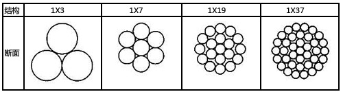 鋅-5%鋁-稀土合金鍍層鋼絞線