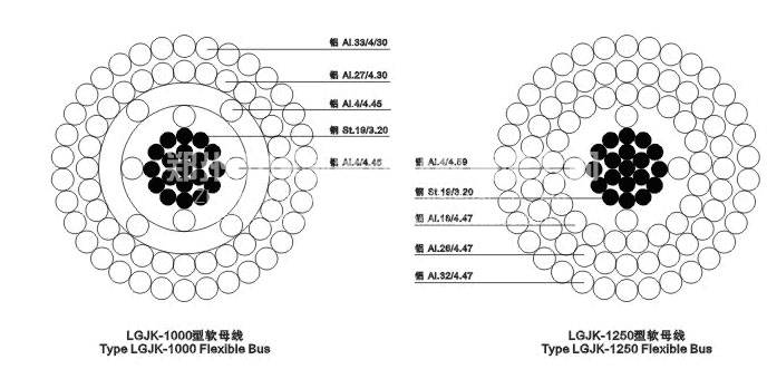 LGJK型擴(kuò)徑導(dǎo)線橫截面圖