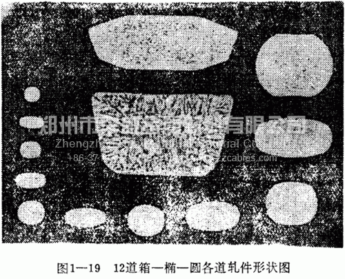 12道箱一橢一圓各道軋件形狀圖