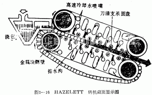 HAZELETT鑄機界面顯示圖